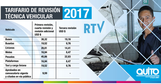 Tarifas de Revisión técnica vehicular AMT