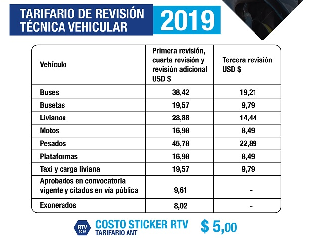 Tasa revisión vehicular